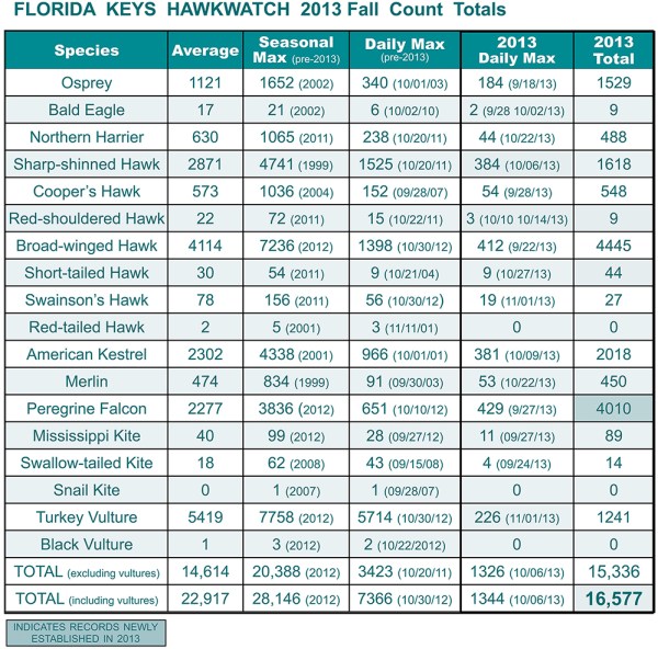 Final Totals 2013 mid b FIXD