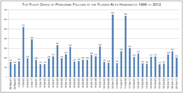 TOP FLIGHTS OF PEFA FKH