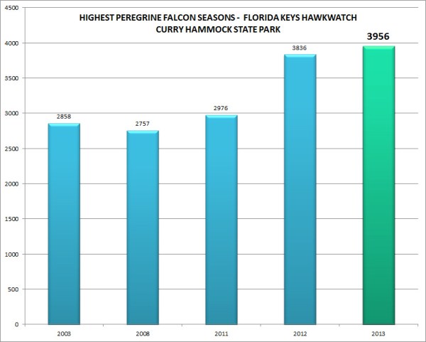 FKH HIGHEST PEFA SEASONS