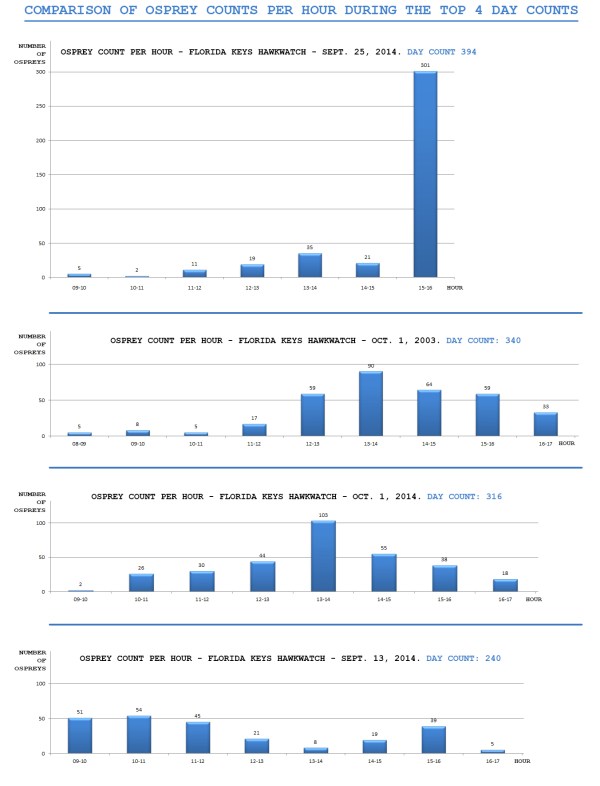 Sept 25 and other OSP high count COMP