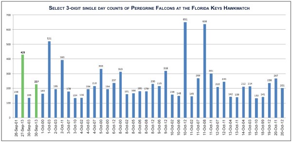 TOP FLIGHTS OF PEFA FKH select