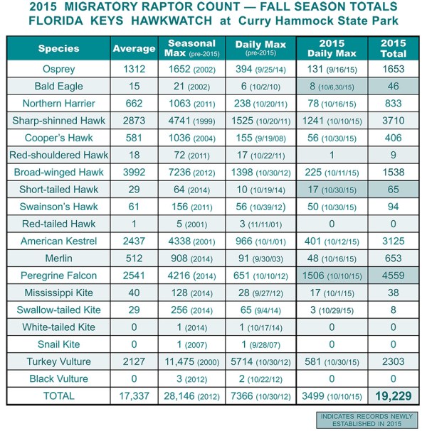 Final Totals 2015 sm FINAL