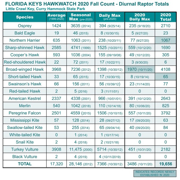 2020 Table Totals sm